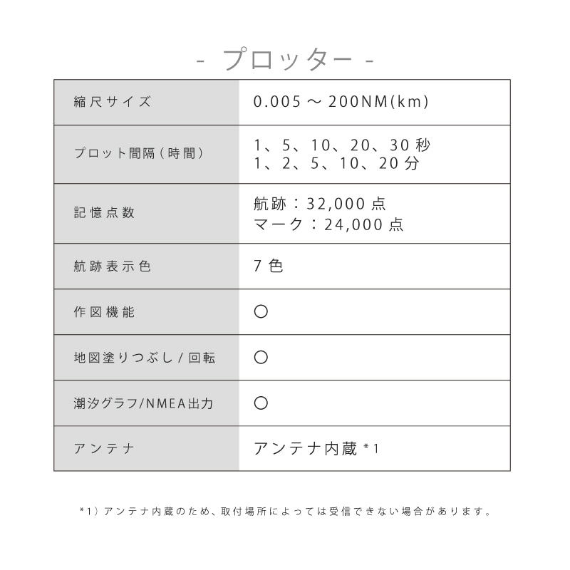 商品詳細　プロッター
