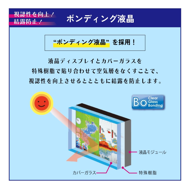 ボンディング液晶