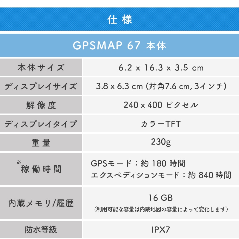 GARMIN ガーミン GPSMAP 67の仕様
