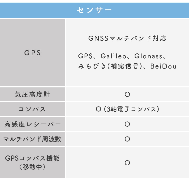 GARMIN ガーミン GPSMAP 67のセンサー