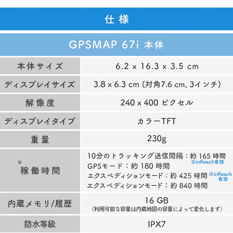 GARMIN ガーミン GPSMAP 67iの仕様