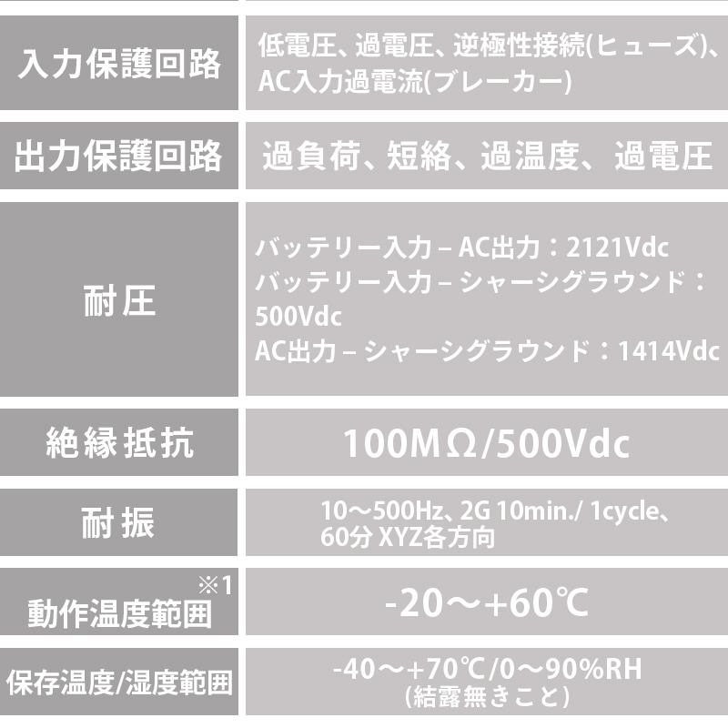 電菱 正弦波パワーインバータ 12V SD2500-112