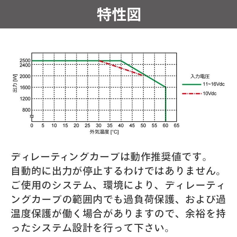 電菱 正弦波パワーインバータ 12V SD2500-112