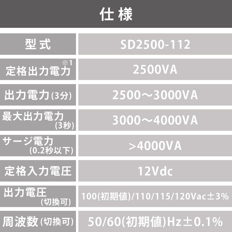 電菱 正弦波パワーインバータ 12V SD2500-112