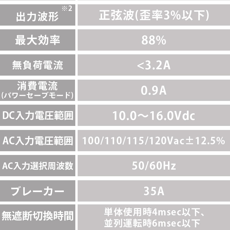 電菱 正弦波パワーインバータ 12V SD2500-112