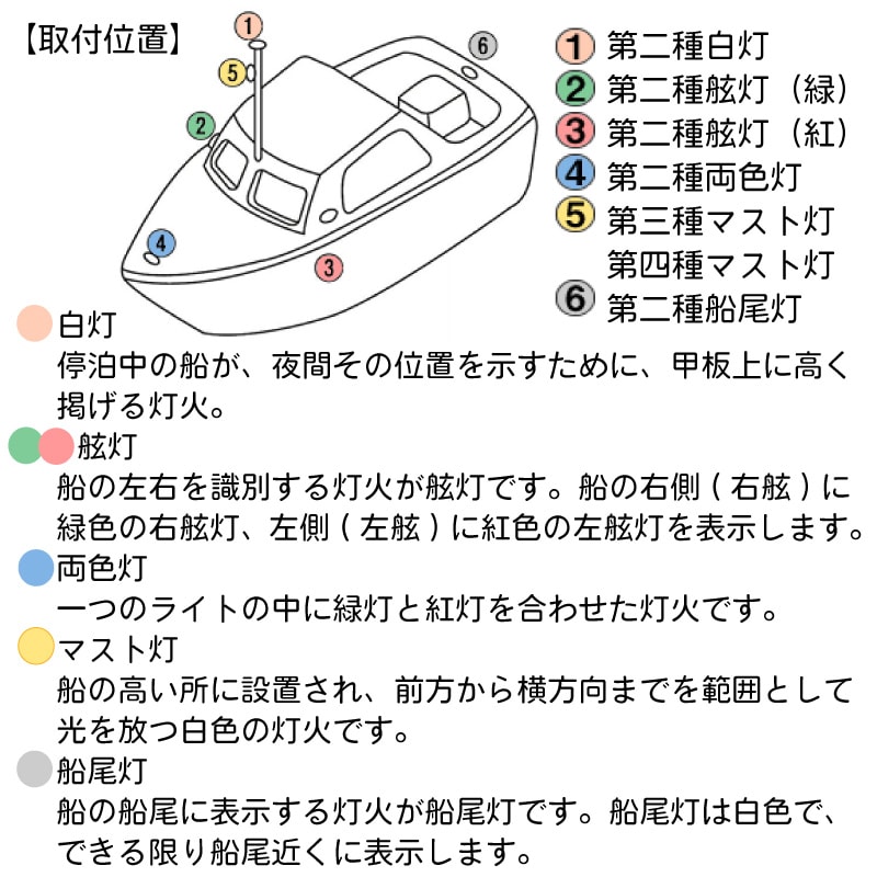 ユニマットマリン｜KOITO（小糸製作所）通販】KOITO 小糸製作所製 LED航海灯 第二種両色灯 バウライト MLB-5AB2 ホワイトボディー  12V 24V / ボート 船舶