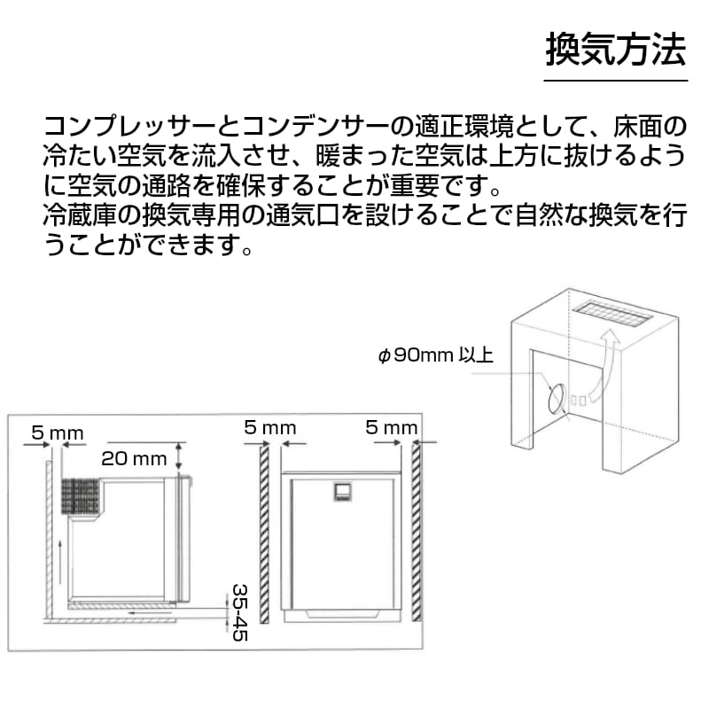 換気方法