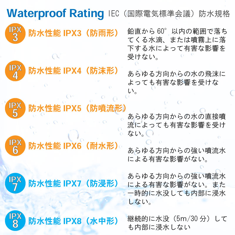 IEC 国際電気標準会議 防水規格