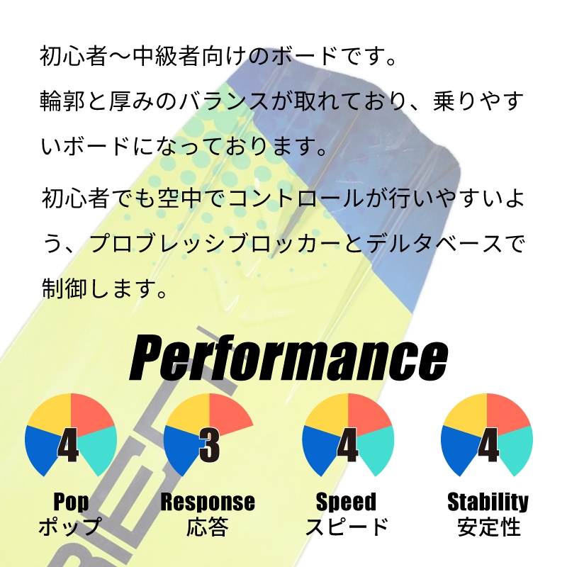 パフォーマンス