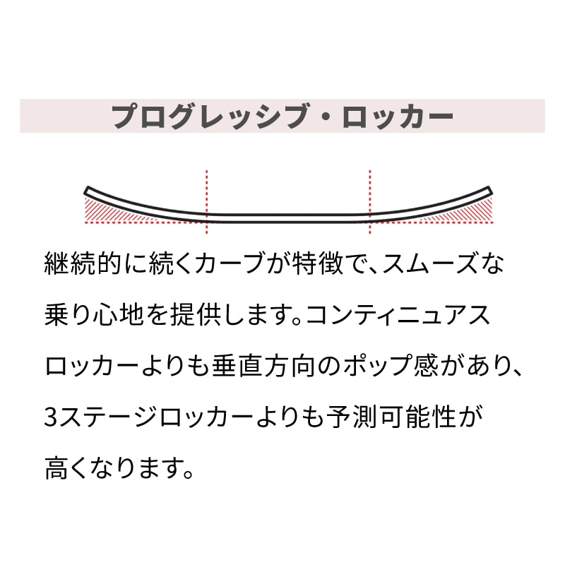 プログレッシブ・ロッカー