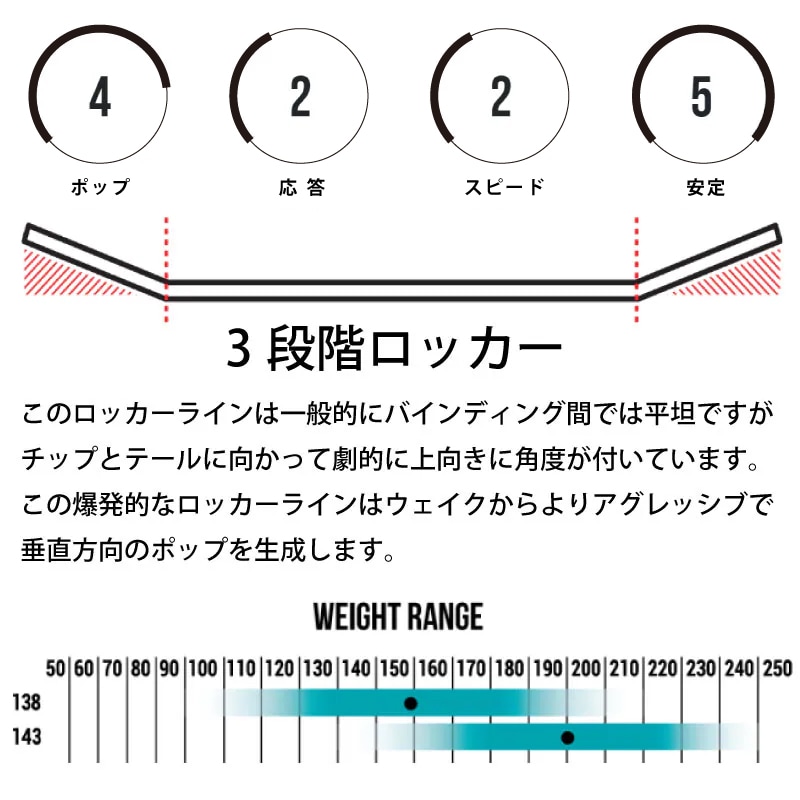 OBRIEN オブライエン CLUTHC ウェイク 3点セット 138cm/140cm