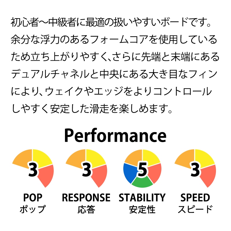 初心者～中級者向けボードセット