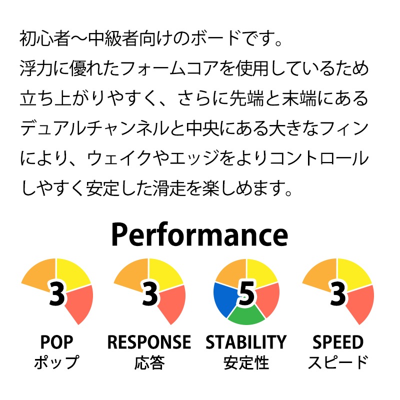 初心者～中級者向けボードセット