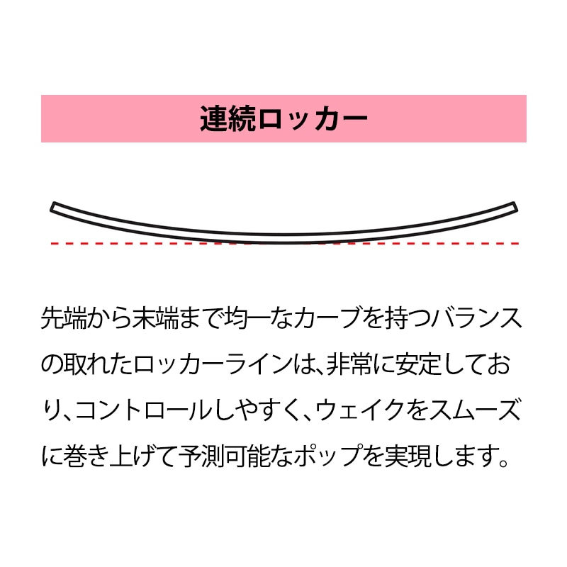 連続ロッカー