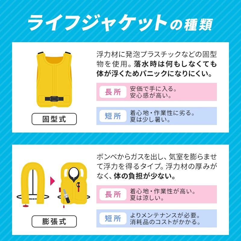 ユニマットマリン｜膨脹式 ベスト型通販】【選択あり】東洋物産 救命