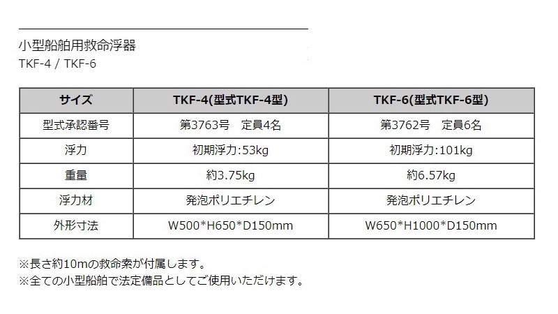 商品詳細