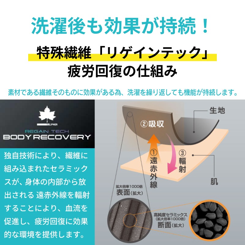 洗濯後も効果が持続！特殊繊維リゲインテック