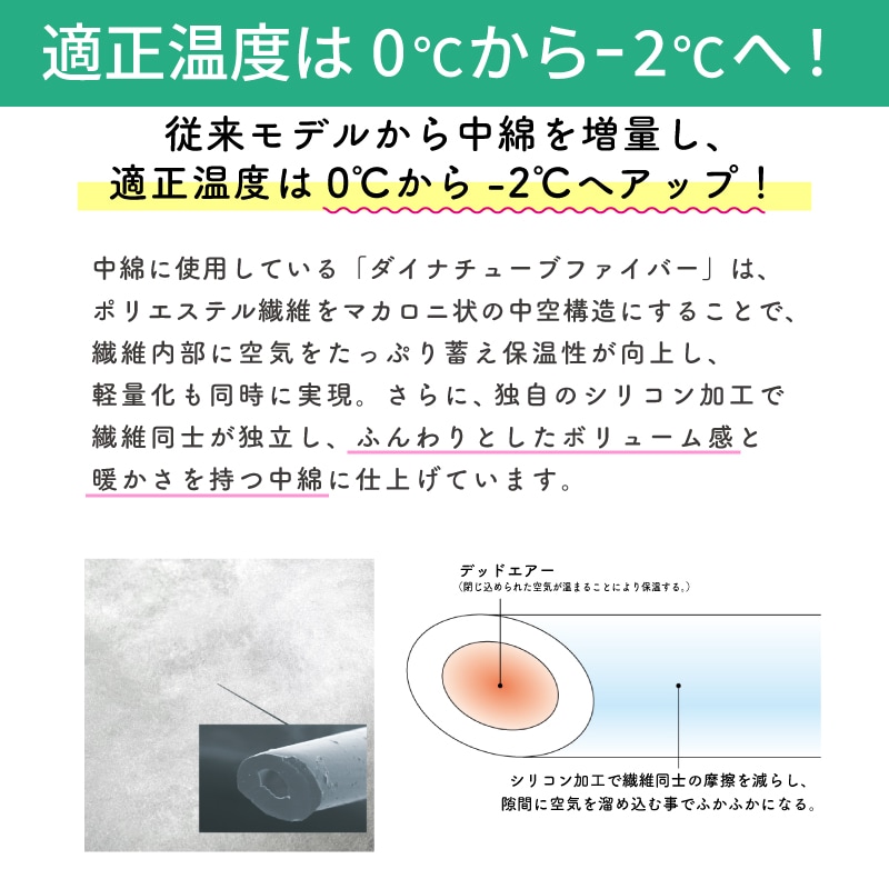 適正温度‐2℃へ！従来モデルから中綿増量