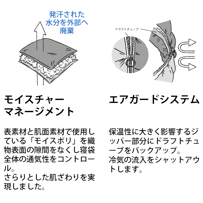 丸洗いスランバーシュラフの素材の特長