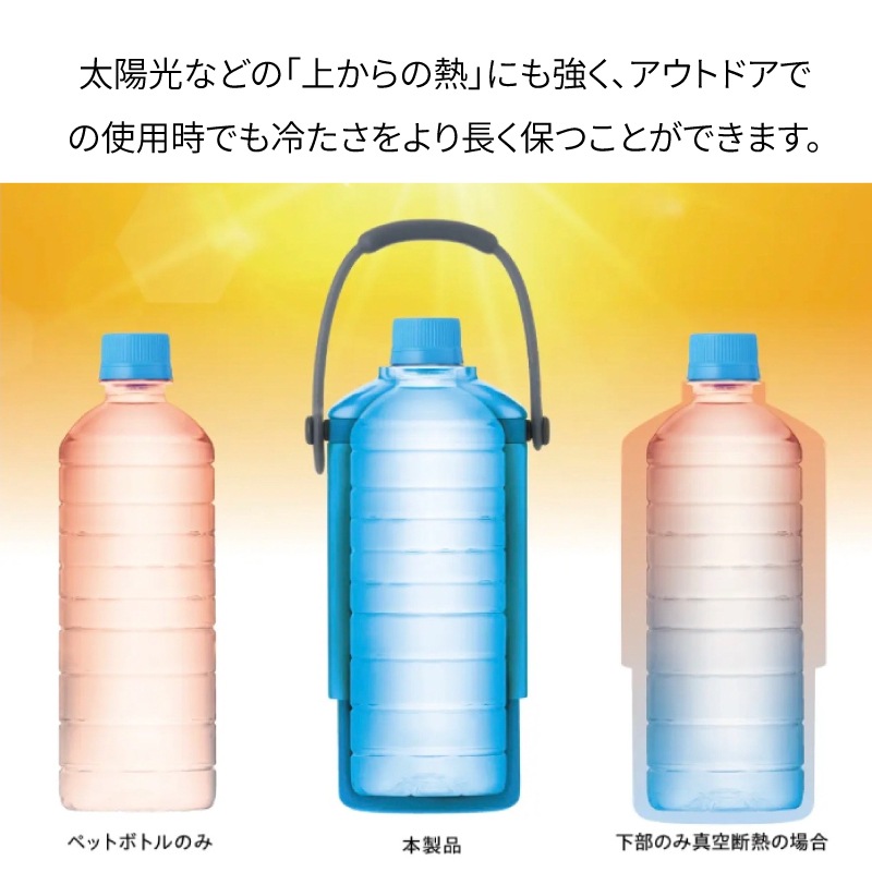 太陽光などの「上からの熱」にも強く、屋外でも保冷効果が続く！