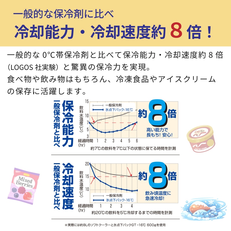 一般的な保冷剤に比べ冷却能力・速度8倍！