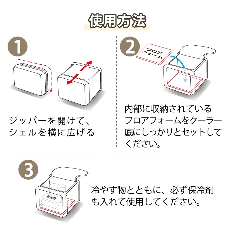 使用方法