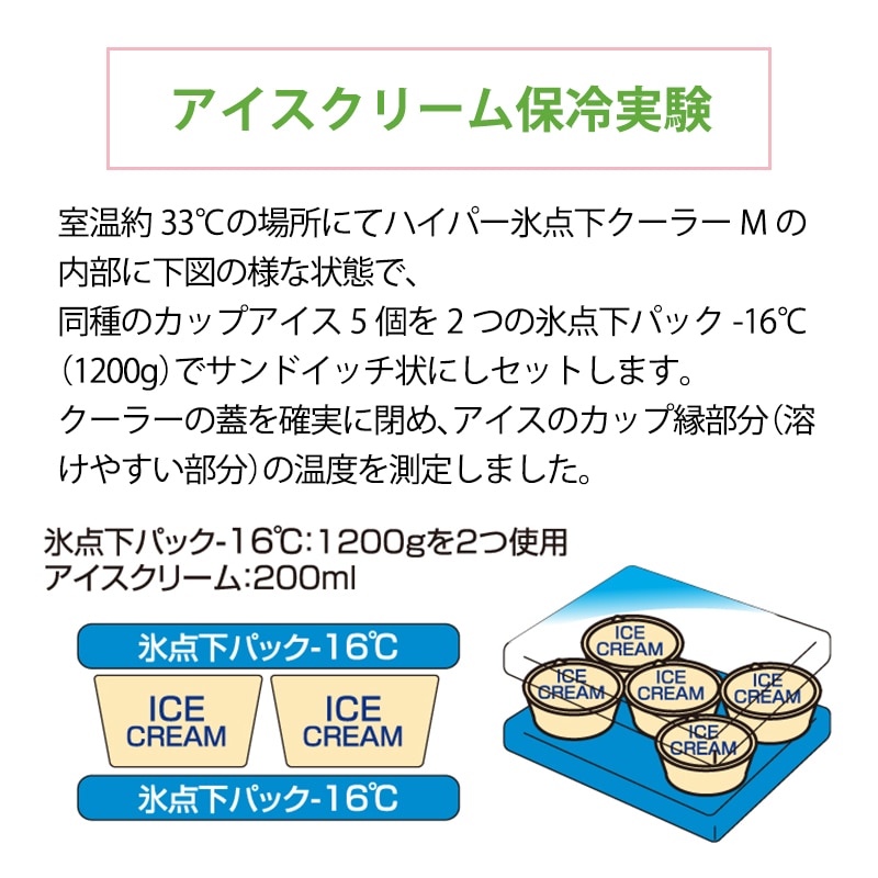 アイスクリーム保冷実験