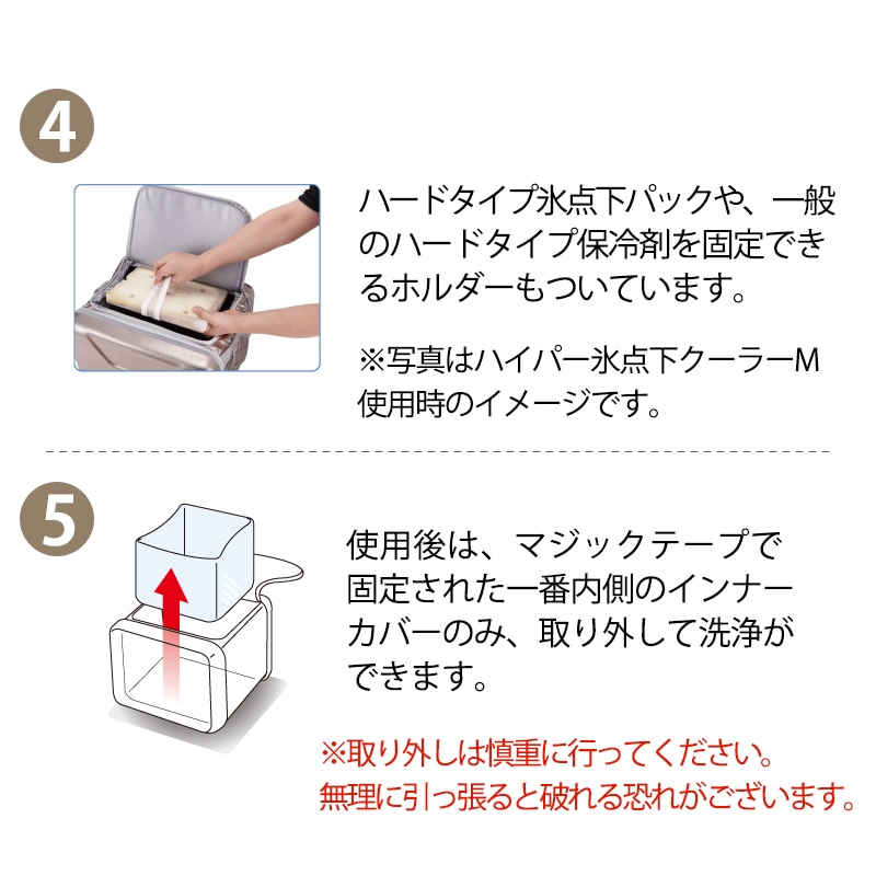 使用方法