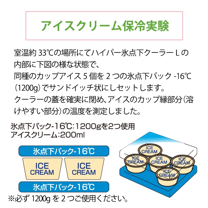 アイスクリーム保冷実験