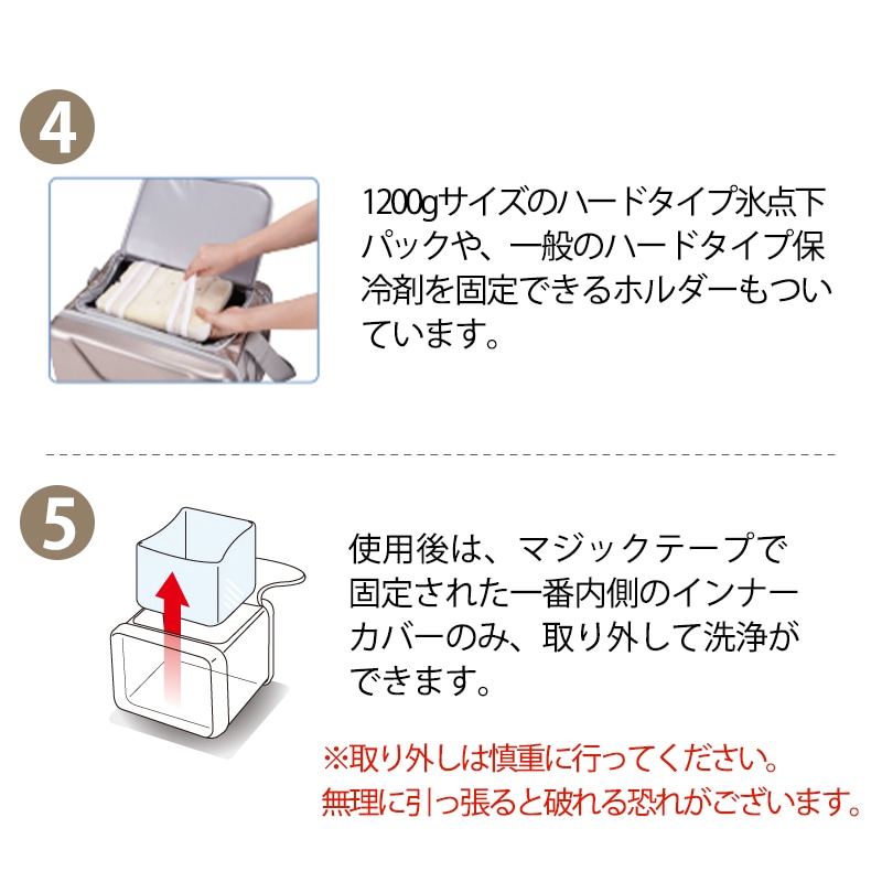 使用方法