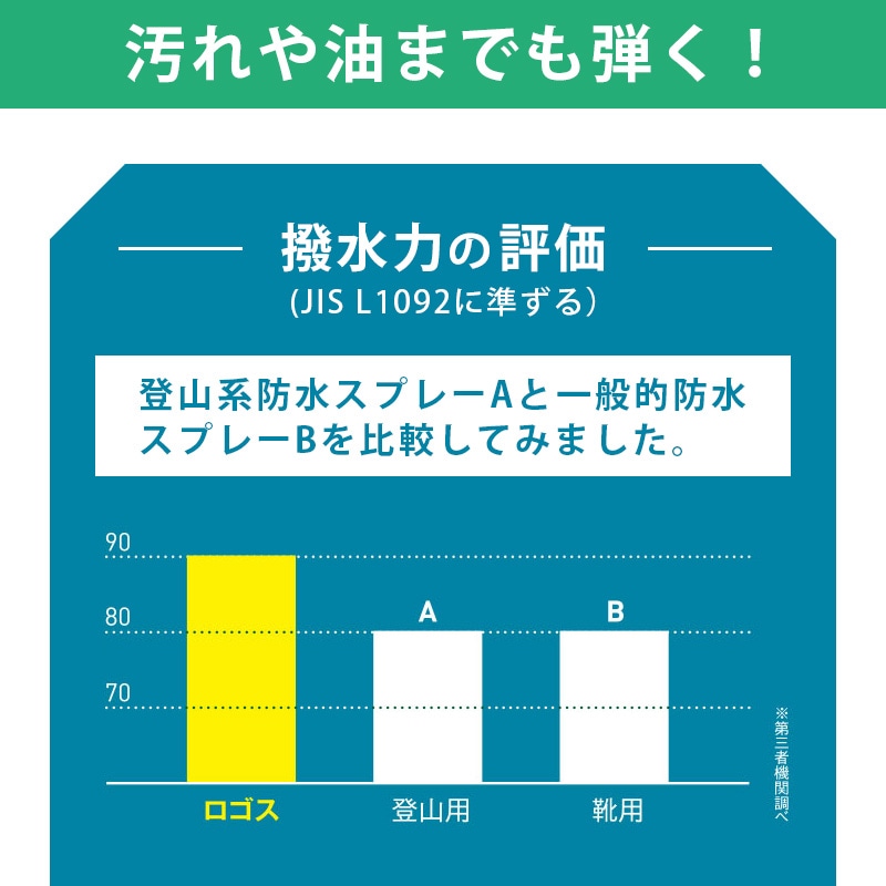 LOGOS 透湿雨衣専用防水スプレー