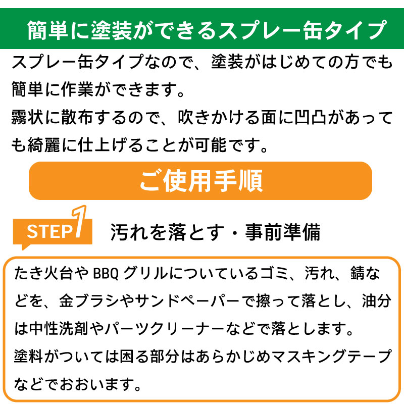 簡単に塗装ができるスプレー缶タイプ。使用手順1 汚れを落とす・事前準備