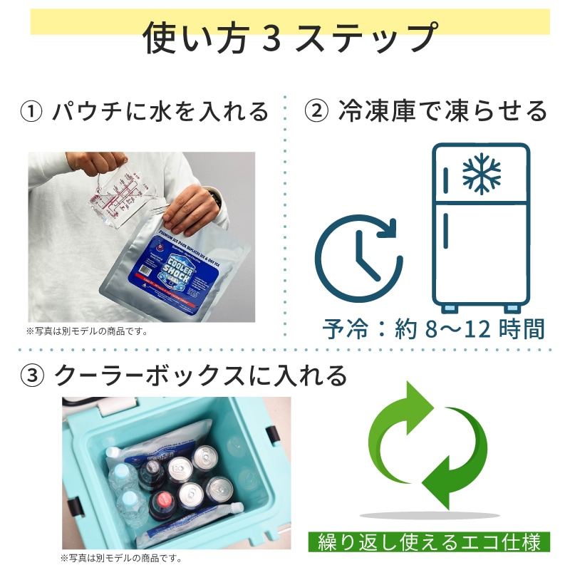 使い方