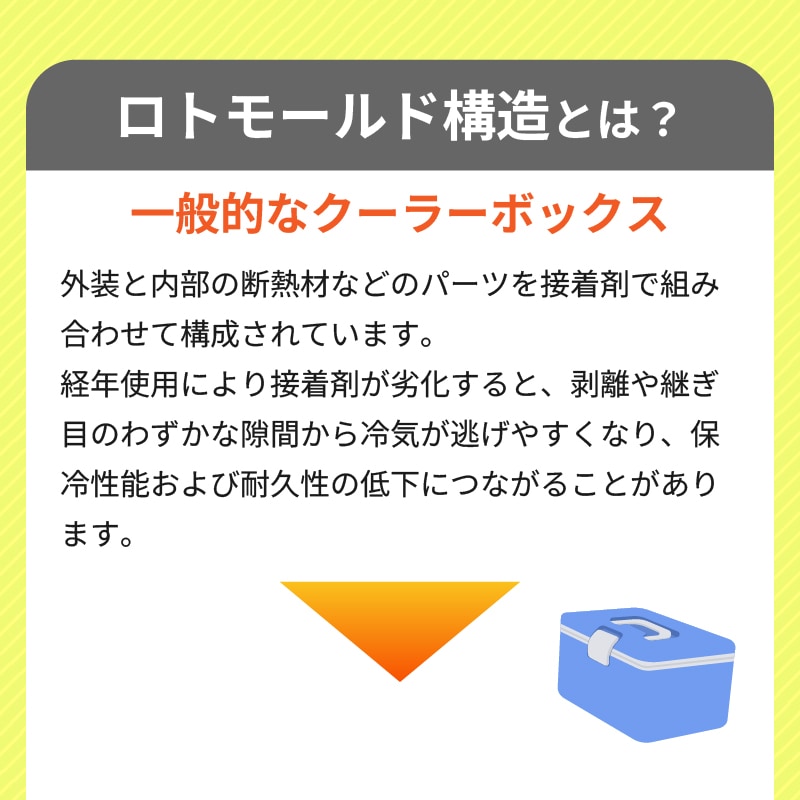 ロトモールド構造