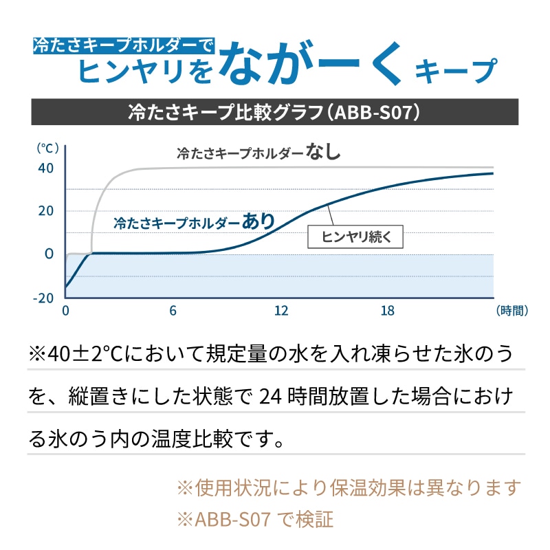 ヒンヤリをながーくキープ