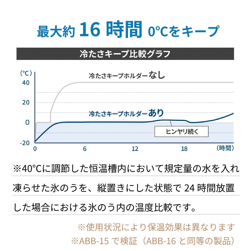 ヒンヤリをながーくキープ