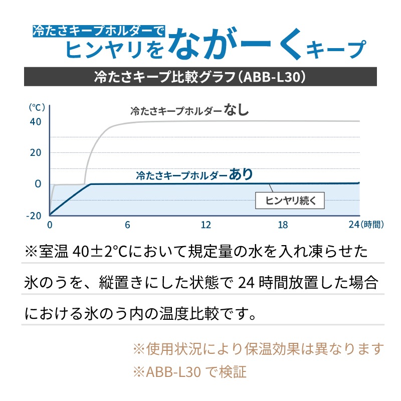 ヒンヤリをながーくキープ