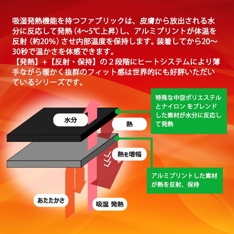 seirus セイラス ヒートウェーブ ホワイトアウト 3in1 グローブ ブラック