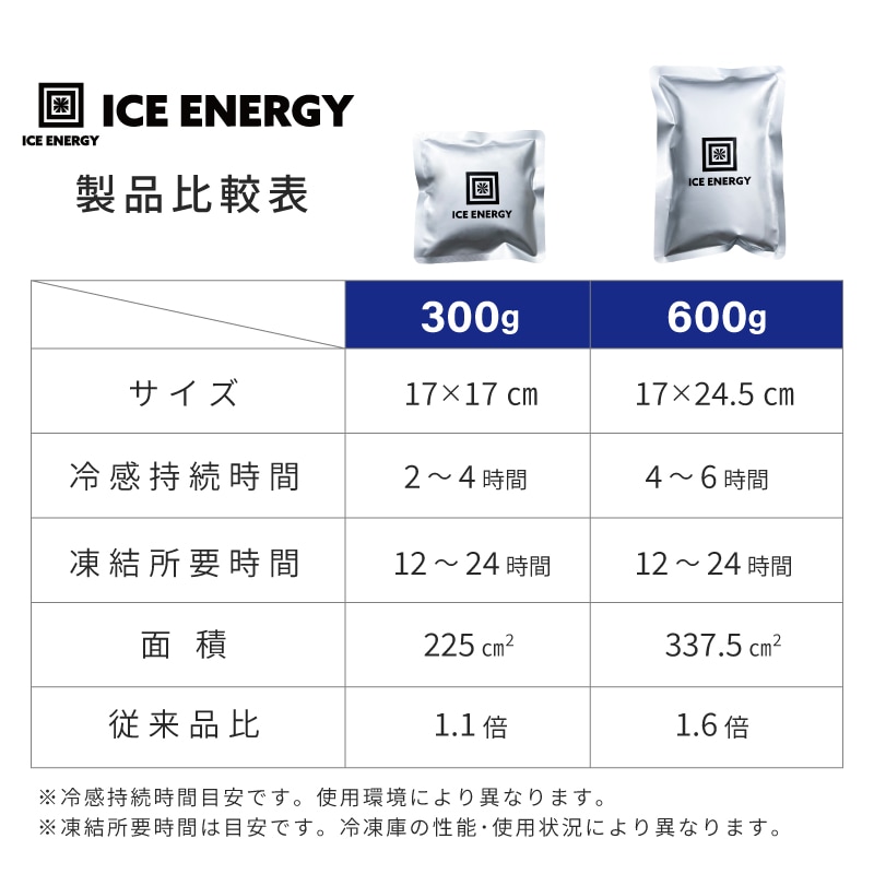製品比較表