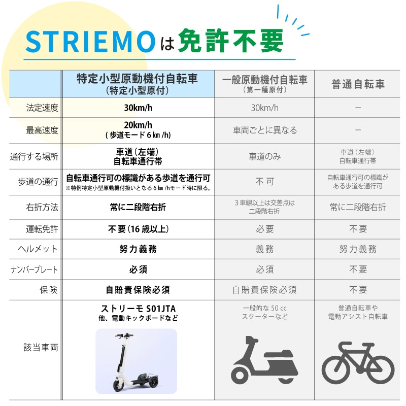 ストリーモS01JTA