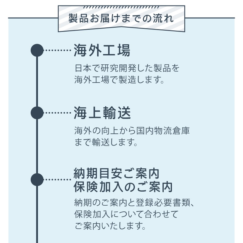 お届けまでの流れ