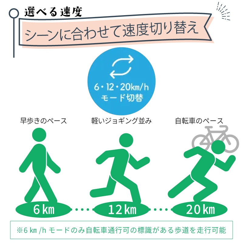 選べる速度。3つのモード切替