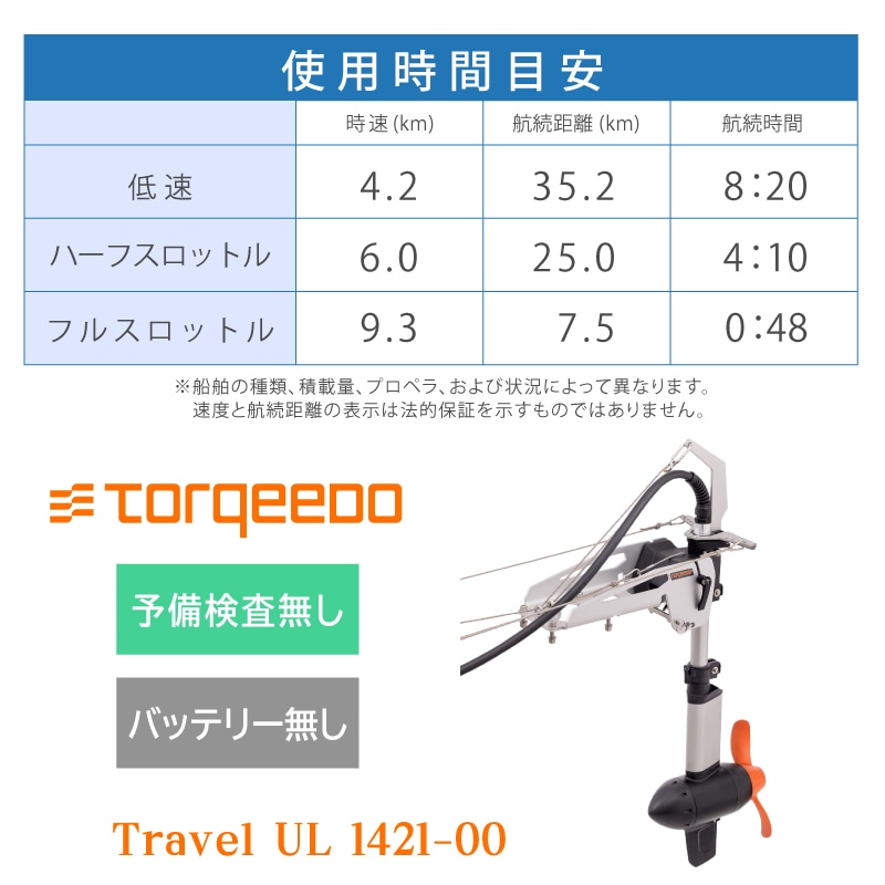 トルキード 電動船外機 ウルトラライト Travel UL 1421-00 予備検無し