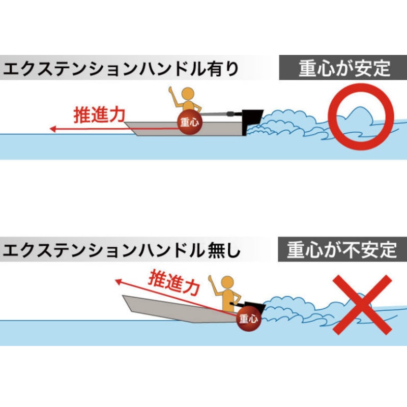 エクステンション ハンドル有り 重心が安定