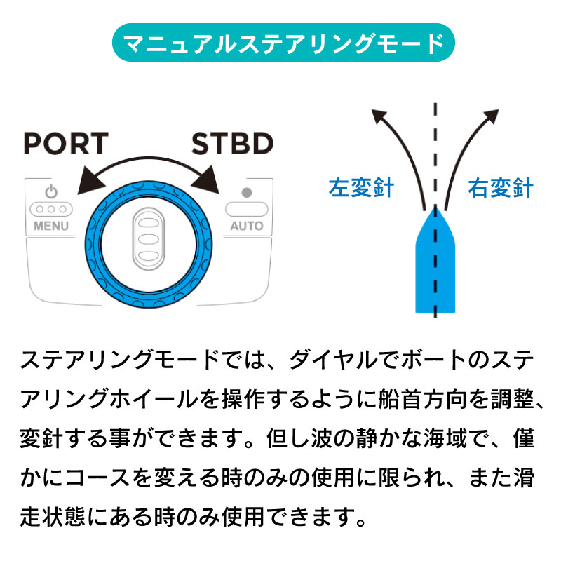 ZIP WAKE スタンダードセット SERIES S