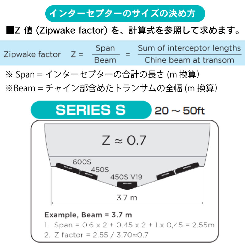 ZIP WAKE スタンダードセット SERIES S