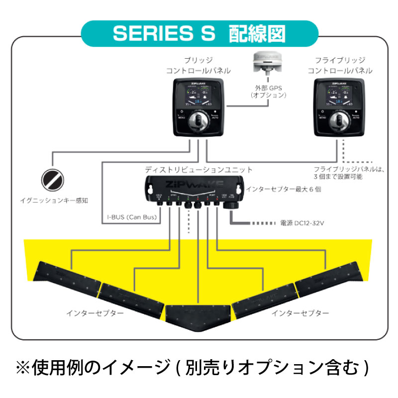 ZIP WAKE スタンダードセット SERIES S