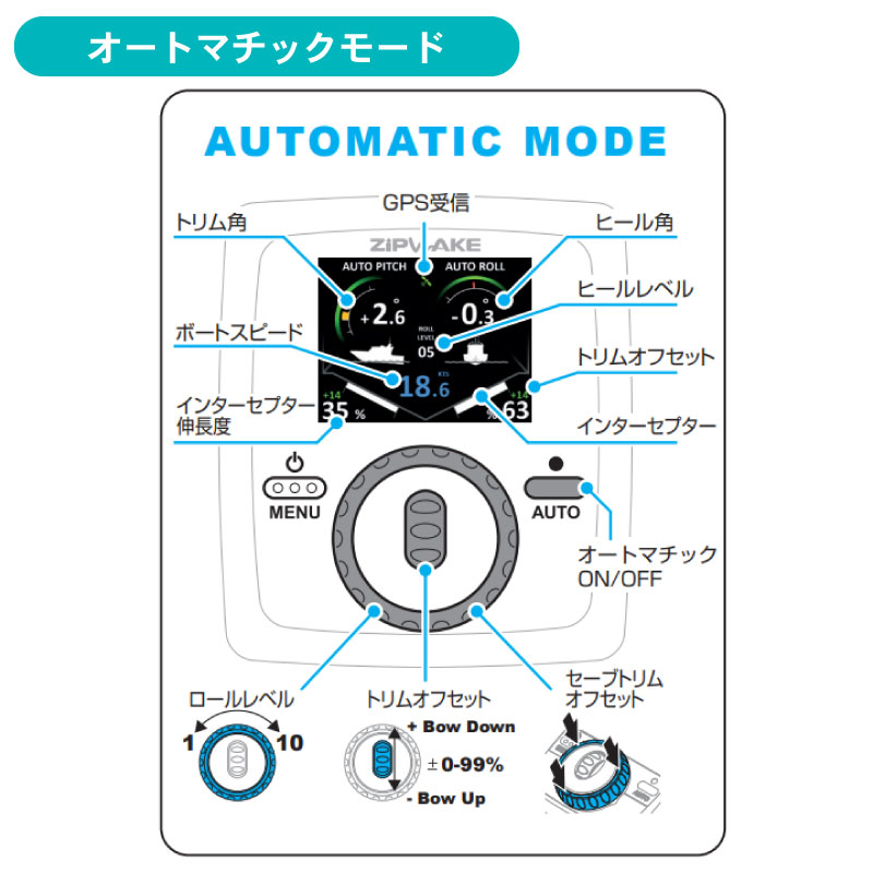 ZIP WAKE スタンダードセット SERIES S