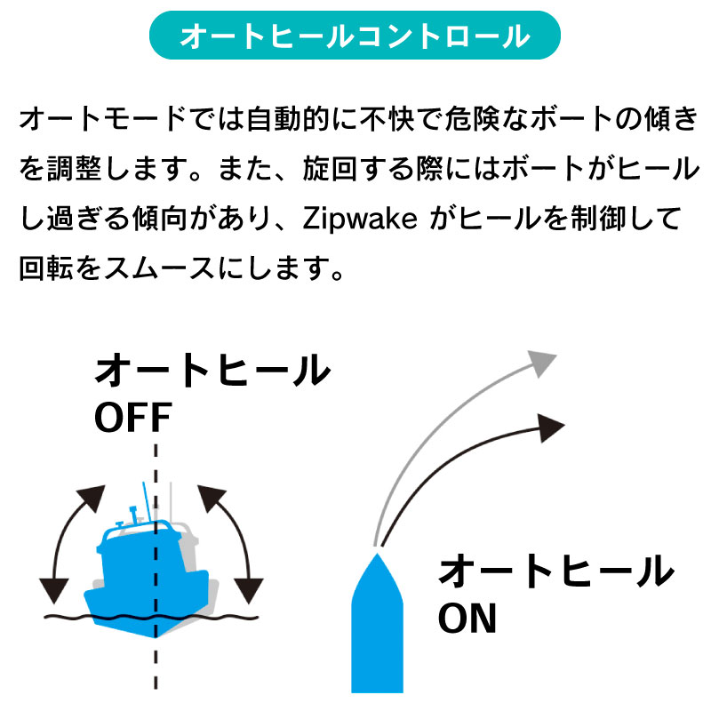 ZIP WAKE スタンダードセット SERIES S