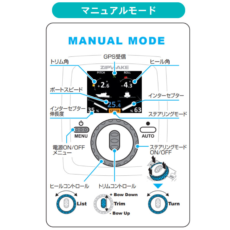 ZIP WAKE スタンダードセット SERIES S